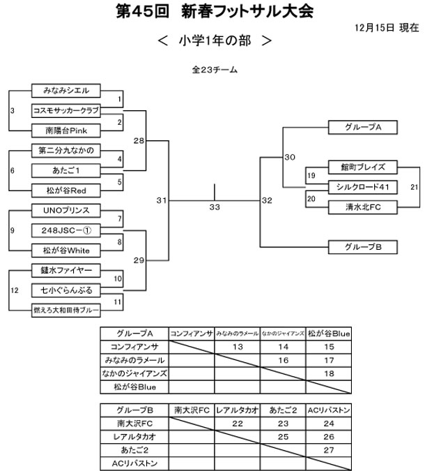 【小学1年】第45回 新春フットサル大会トーナメント表