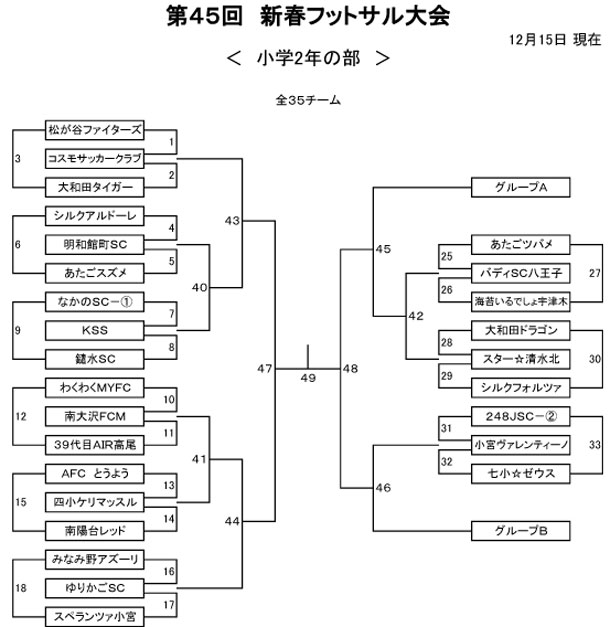 【小学2年】第45回 新春フットサル大会トーナメント表