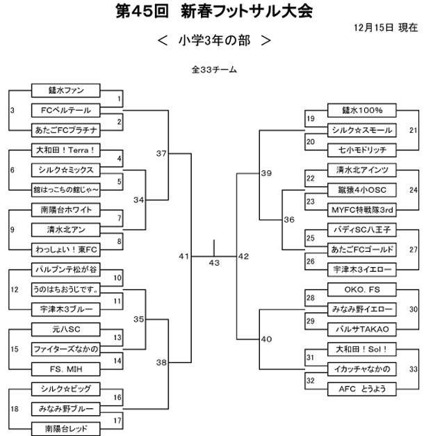 【小学3年】第45回 新春フットサル大会トーナメント表