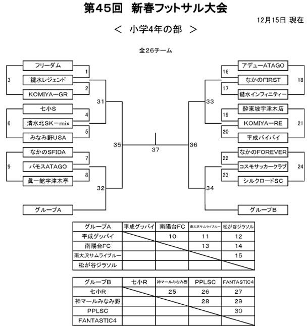 【小学4年】第45回 新春フットサル大会トーナメント表