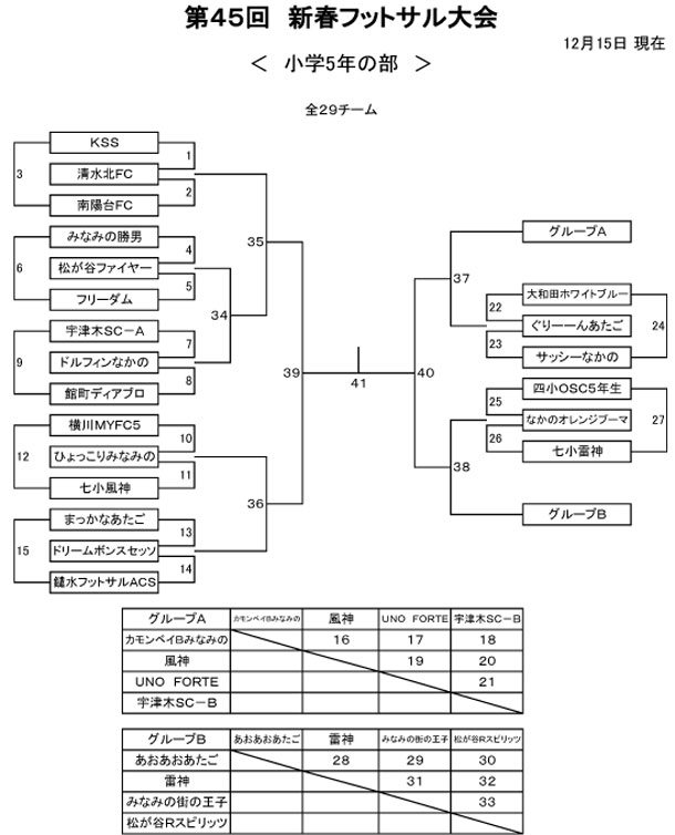 【小学5年】第45回 新春フットサル大会トーナメント表