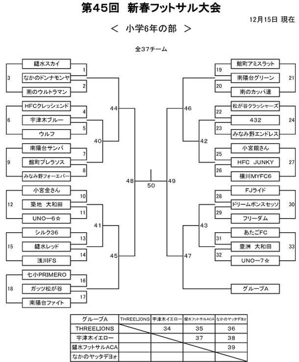【小学6年】第45回 新春フットサル大会トーナメント表