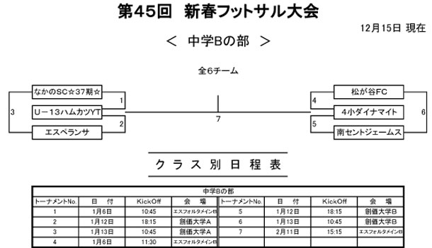 【中学B】第45回 新春フットサル大会トーナメント表