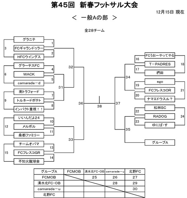 【一般A】第45回 新春フットサル大会トーナメント表