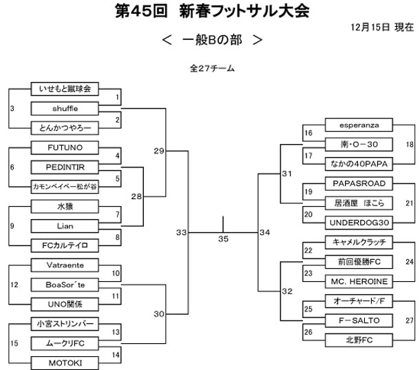 【一般B】第45回 新春フットサル大会トーナメント表