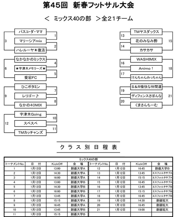 【ミックス40】第45回 新春フットサル大会トーナメント表