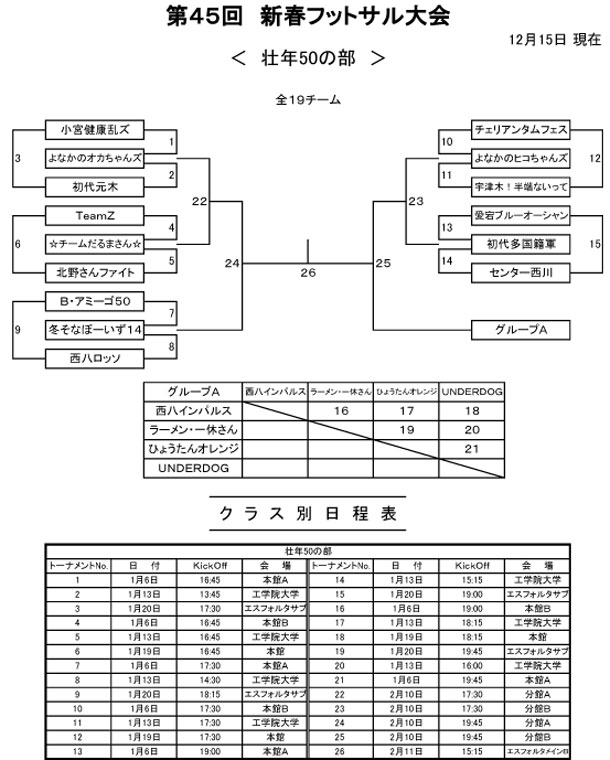 【壮年50】第45回 新春フットサル大会トーナメント表