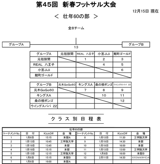 【壮年60】第45回 新春フットサル大会トーナメント表