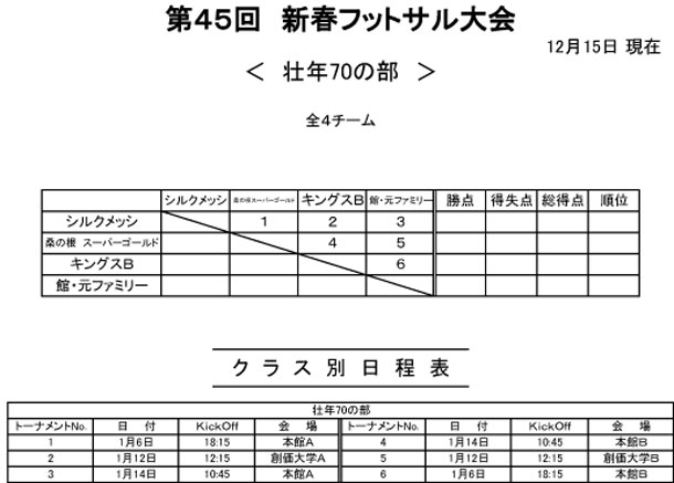 【壮年70】第45回 新春フットサル大会トーナメント表