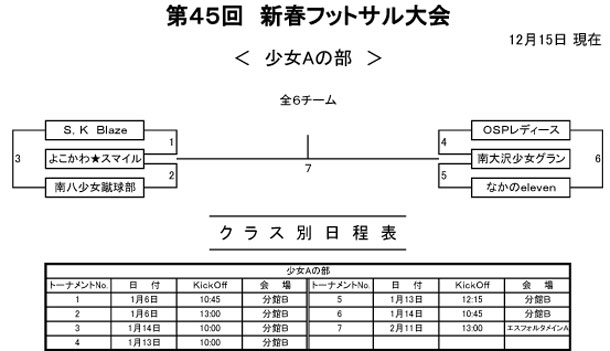 【少女A】第45回 新春フットサル大会トーナメント表