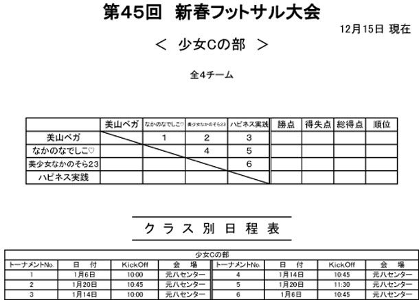 【少女C】第45回 新春フットサル大会トーナメント表