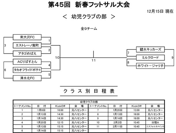【幼児クラブ】第45回 新春フットサル大会トーナメント表