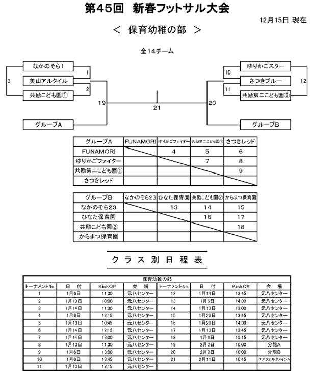 【保育幼稚】第45回 新春フットサル大会トーナメント表