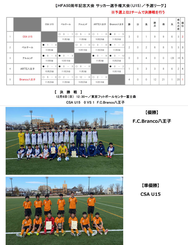 八王子サッカー協会50周年記念大会　サッカー選手権大会（U-15）結果