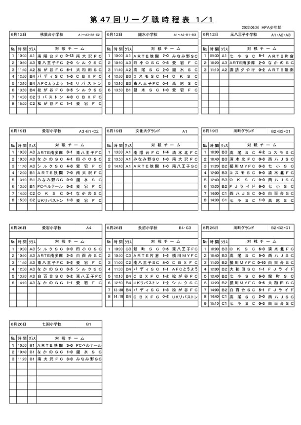 第47回リーグ戦結果と時程表（～11/6）