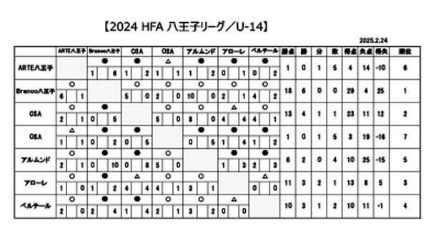 U14　2024 HFA 八王子リーグ（U-14）戦結果