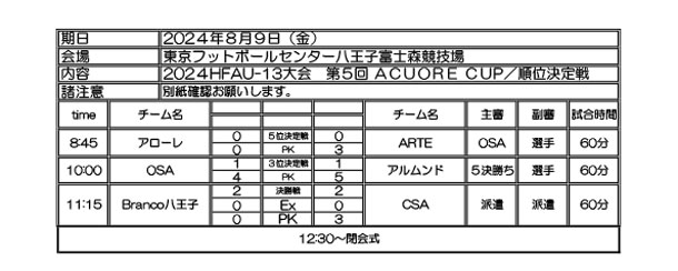 Ｕ13　第5回 HFA ACUORE CUP／U-13大会結果