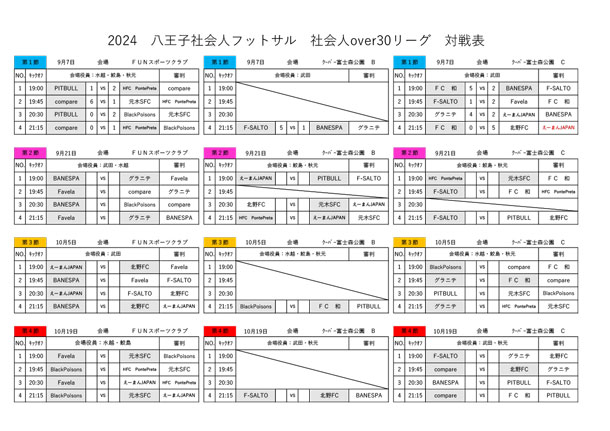 社会人フットサルOVER30リーグ　第1節結果