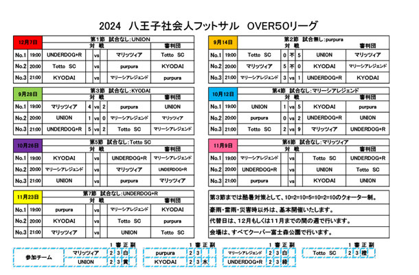 社会人フットサルOVER50リーグ　第4節結果