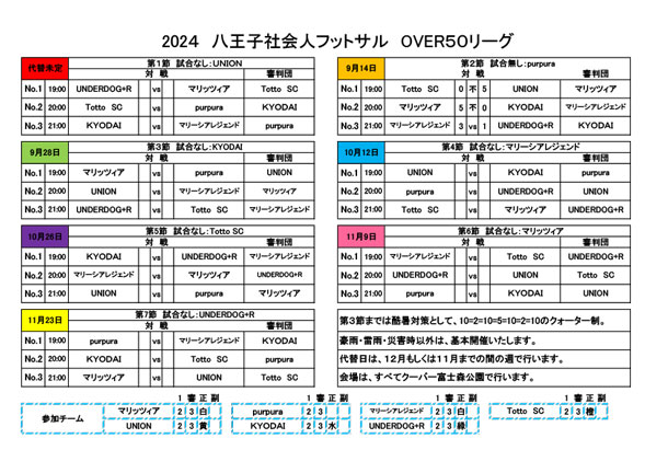 社会人フットサルOVER50リーグ　第2節結果