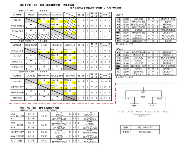 第78回八王子市民スポーツ大会フットサル大会　2年生結果