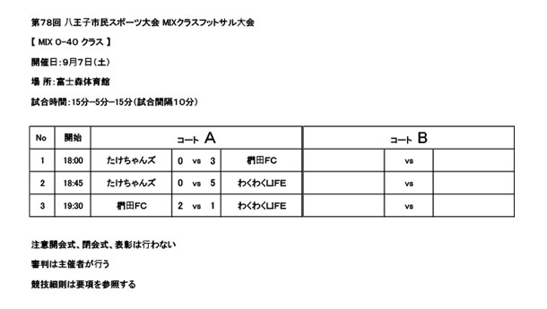 第78回八王子市民スポーツ大会フットサル大会　MIX40結果