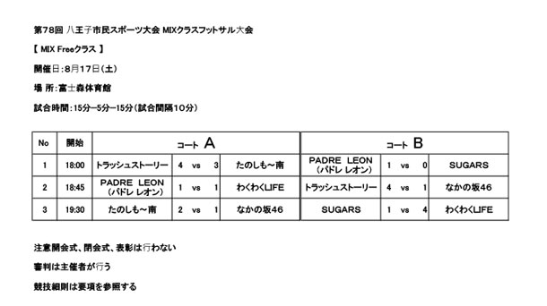 第78回八王子市民スポーツ大会フットサル大会_MIX Free結果