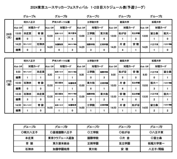 第18回東京ユースサッカーフェスティバル　1・2日目結果と3・4日目スケジュール