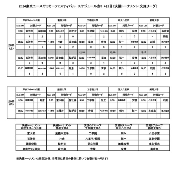 第18回東京ユースサッカーフェスティバル　3日目結果と4日目スケジュール