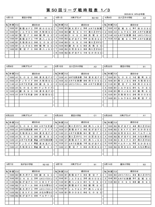 FY25第50回リーグ戦結果（～9/15）