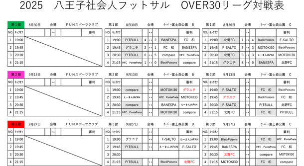 社会人フットサルOVER30リーグ第1節結果
