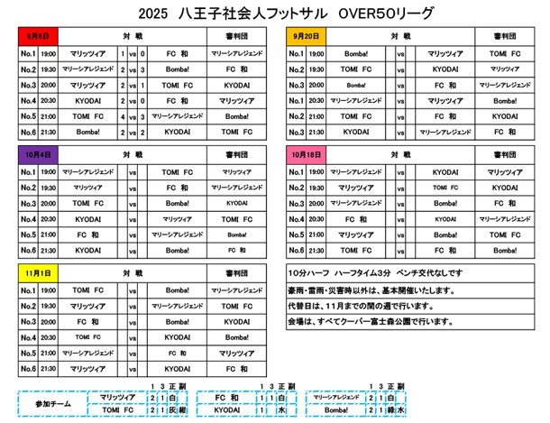 社会人フットサルOVER50リーグ第1節結果