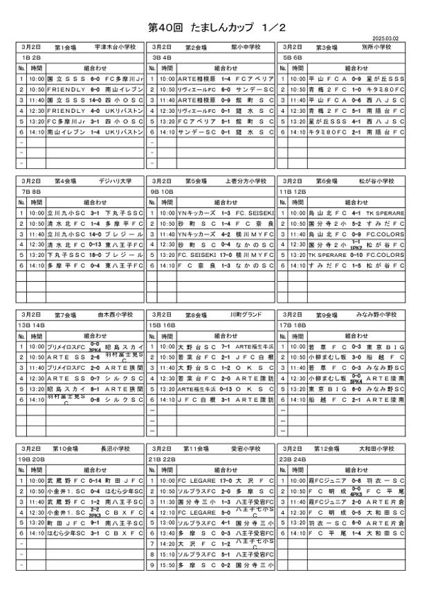 第40回八王子招待たましんカップの結果（～3/9）