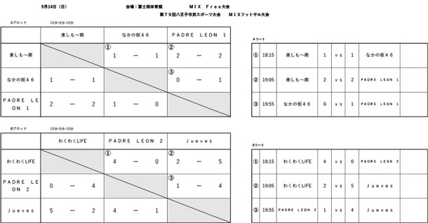 第79回八王子市民スポーツ大会フットサル大会　MIX Freeの結果を掲載しました。