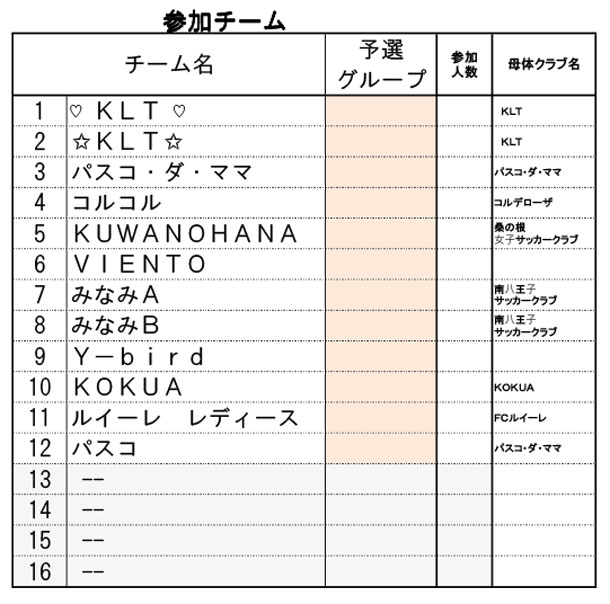 Ko-1 Cup2025 組み合わせ日程表を掲載しました。