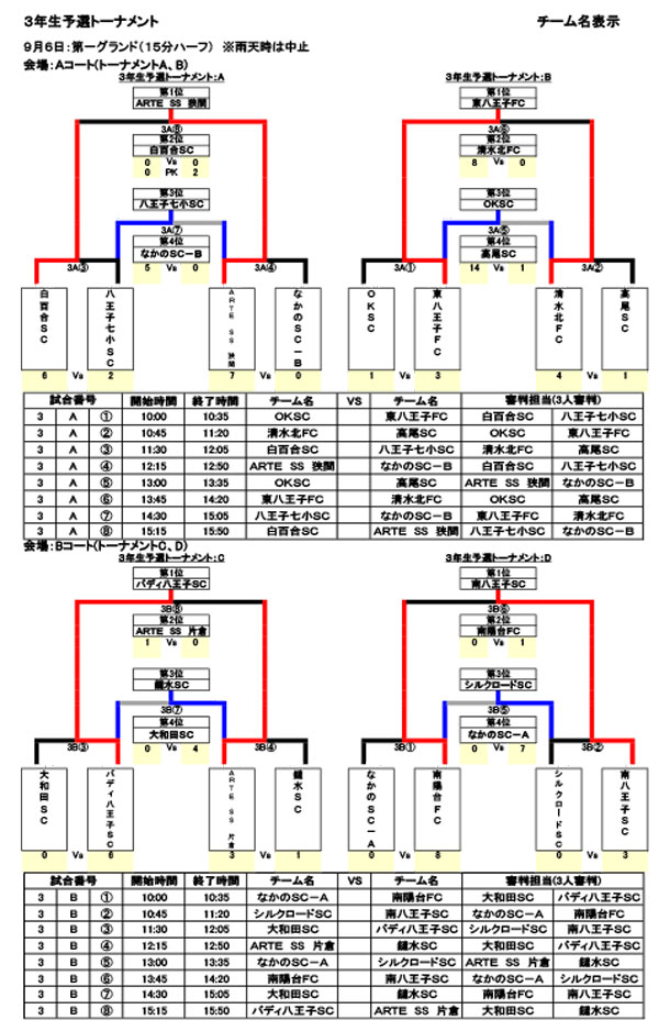 第25回創価大学学長杯結果を掲載いたしました。3年生