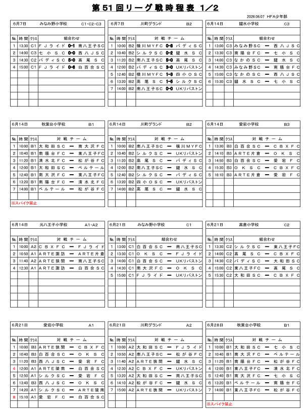 第51回リーグ戦結果（～6/7）を掲載いたしました。