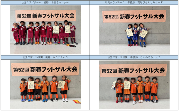 第52回新春フットサル大会　優勝準優勝チームを掲載しました。