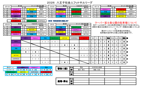 社会人フットサルリーグ第2節結果