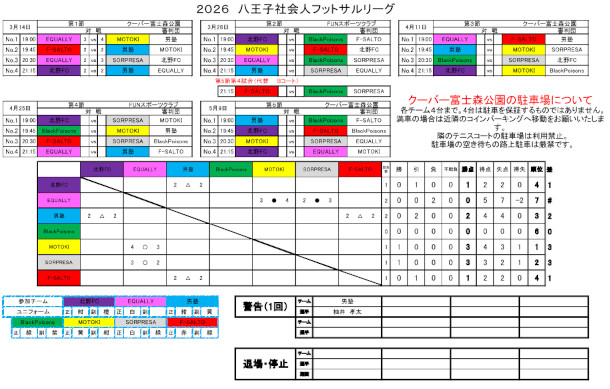 社会人フットサルリーグ第1節結果