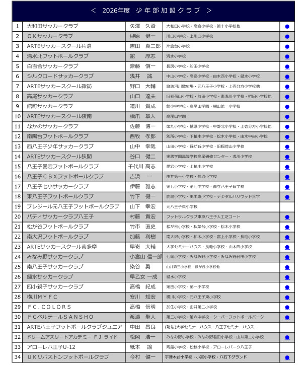 2026年度　少年部加盟クラブ一覧を掲載いたしました。