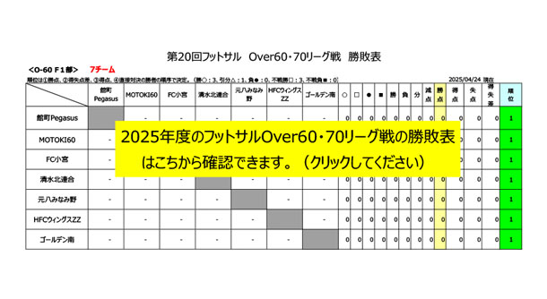 2025年度壮年フットサルリーグ戦　勝敗表＆日程